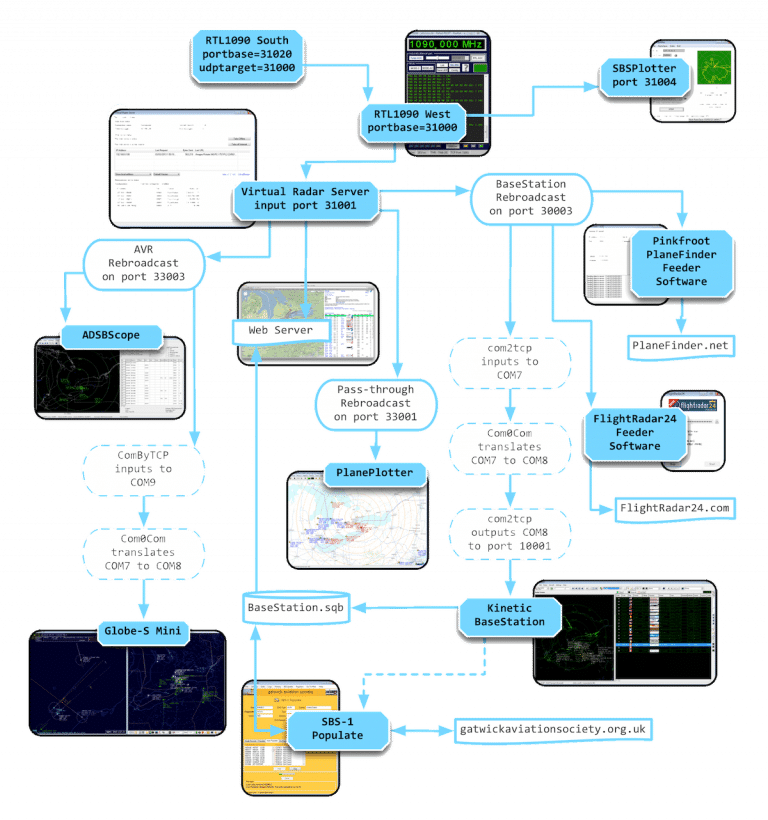 planeplotter 6.3.2 download